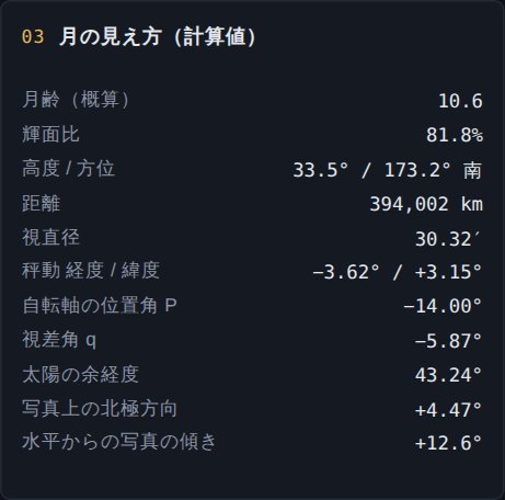 月齢、輝面比、高度、距離、秤動、位置角、視差角、余経度などの計算値